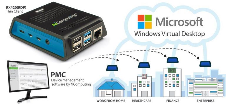 Thin Client