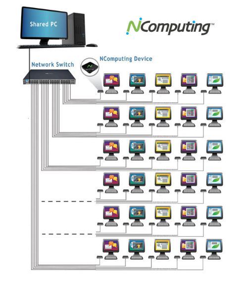 N Computing